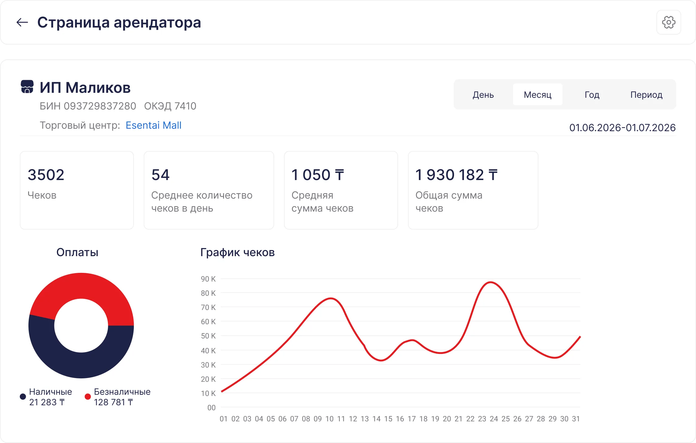 Аналитика торговой активности