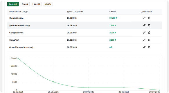 Продажи и касса